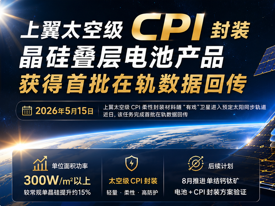 太空级 CPI 封装 HJT 产品的在轨数据回传