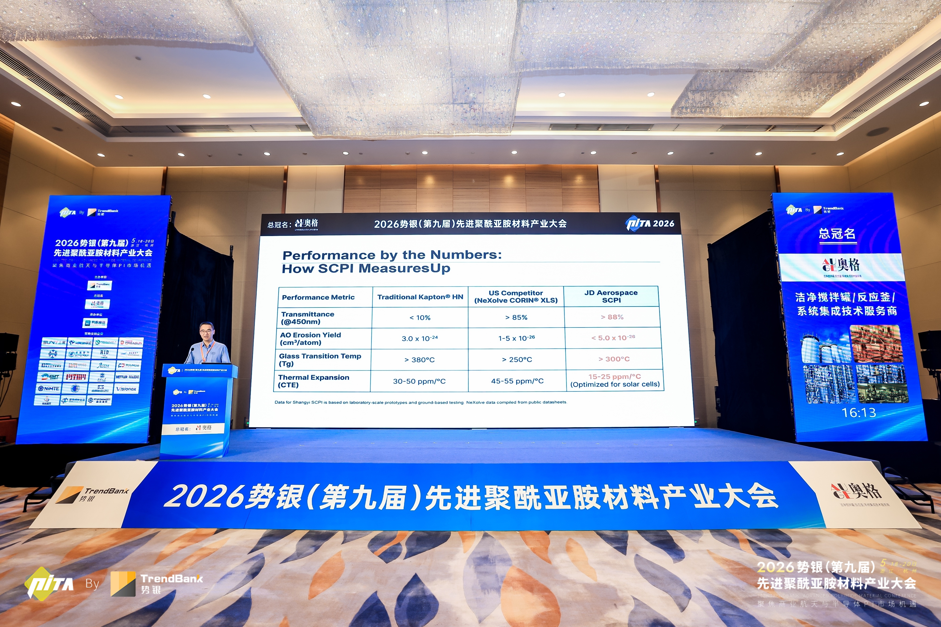 上翼SUNY亮相先进聚酰亚胺产业大会(图3)